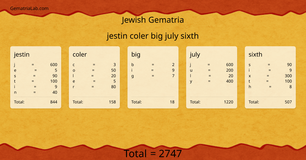 jestin coler big july sixth in jewish Gematria
